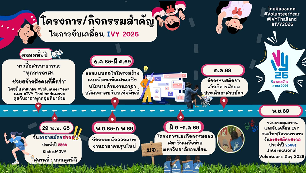 อาสาสมัครสากลเพื่อการพัฒนาที่ยั่งยืน IVY2026