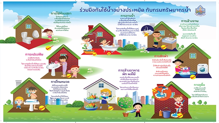 แผ่นพับประหยัดน้ำ