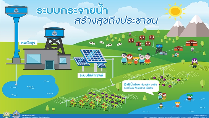 ระบบกระจายน้ำสร้างสุขถึงประชาชน