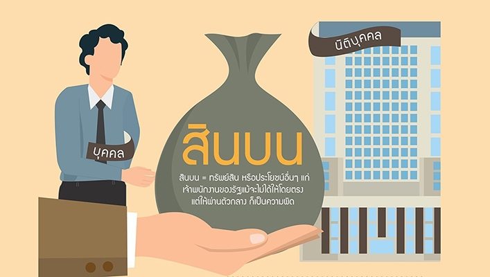 กฎหมายและมาตรการของ ป.ป.ช. ในการต่อต้านการให้สินบนเจ้าพนักงานของรัฐ