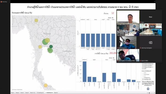 ทส. ทน. สทภ.11 ร่วมประชุมโครงการค่าใช้จ่ายในการศึกษากระบวนงานการอนุญาตและควบคุมการใช้ทรัพยากรน้ำสาธารณะนอกเขตชลประทาน