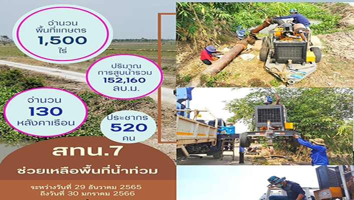 สทน.7 ช่วยเหลือพื้นที่น้ำท่วมประตูระบายน้ำคลองจิก จังหวัดสุพรรณบุรี ระหว่างวันที่ 29 ธ.ค.2565