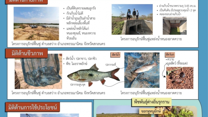 กพน. 2 ลงพื้นที่สำรวจศึกษา เก็บรวบรวมข้อมูลโครงการอนุรักษ์ฟื้นฟูแหล่งน้ำ (ด้านสิ่งแวดล้อม)