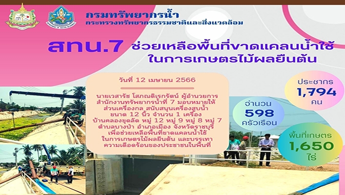 สทน.7 ช่วยเหลือพื้นที่ขาดแคลนน้ำใช้ในการเกษตรไม้ผลยืนต้น