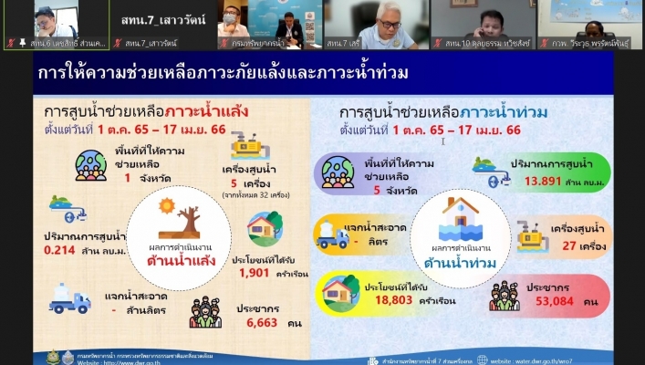 สทน.7 ประชุมคณะทำงานด้านประเมินสถานการณ์น้ำและการบริหารจัดการน้ำ