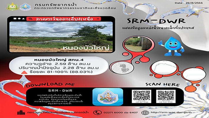 กรมทรัพยากรน้ำ จัดทำแอปพลิเคชันที่บริการข้อมูลระดับน้ำในแหล่งน้ำขนาดเล็กทั่วประเทศ