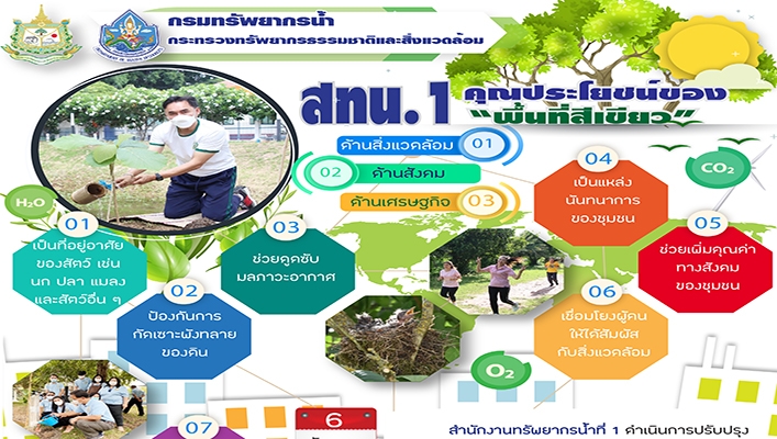 สทน.1 ดำเนินการปรับปรุง คุณประโยชน์ของ 