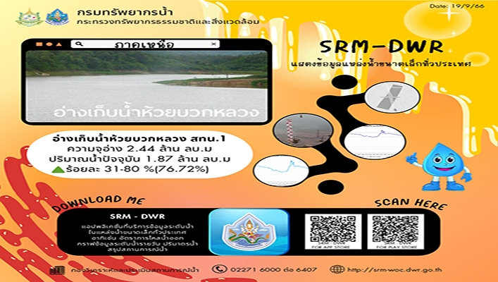 ทน. จัดทำแอปพลิเคชันที่บริการข้อมูลระดับน้ำในแหล่งน้ำขนาดเล็กทั่วประเทศ อาทิเช่น อัตราการไหลน้ำออก กราฟข้อมูลระดับน้ำรายวัน ปริมาตรน้ำ สรุปสถานการณ์น้ำ