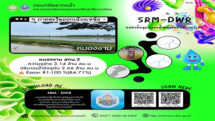 กรมทรัพยากรน้ำ จัดทำแอปพลิเคชันที่บริการข้อมูลระดับน้ำในแหล่งน้ำขนาดเล็กทั่วประเทศ