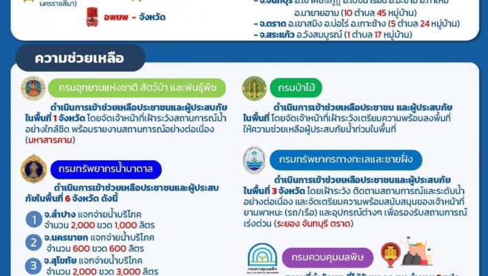 ทส. สรุปรายงานการช่วยเหลือสถานการณ์อุทกภัย ประจำวันที่ 5 ตุลาคม 2566