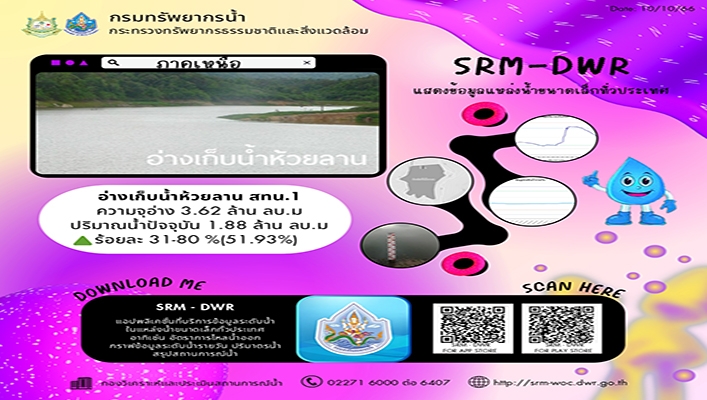 ทน. จัดทำแอปพลิเคชันที่บริการข้อมูลระดับน้ำในแหล่งน้ำขนาดเล็กทั่วประเทศ อาทิเช่น อัตราการไหลน้ำออก กราฟข้อมูลระดับน้ำรายวัน ปริมาตรน้ำ สรุปสถานการณ์น้ำ