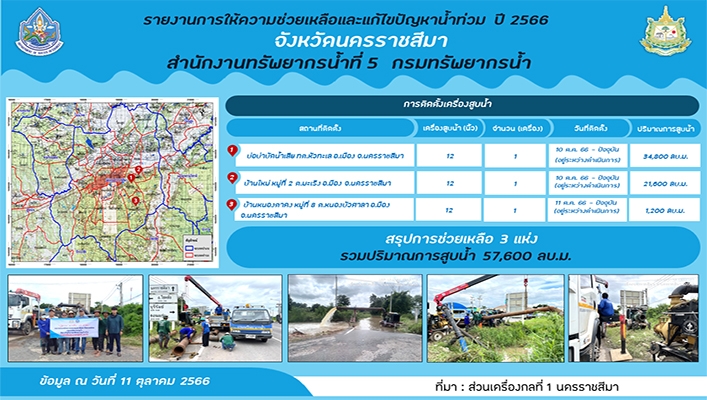 สทน.5 รายงานการให้ความช่วยเหลือและแก้ไขปัญหาน้ำท่วม ปี 2566 จังหวัดนครราชสีมา
