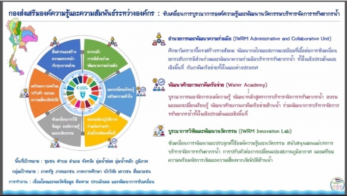 สทน.7 ประชุมรับฟังความคิดเห็นและข้อเสนอแนะต่อ ร่างหลักสูตรการบริหารจัดการทรัพยากรน้ำในเขตพื้นที่ลุ่มน้ำเจ้าพระยา ลุ่มน้ำป่าสัก ลุ่มน้ำสะแกกรัง ลุ่มน้ำบางปะกง ลุ่มน้ำโตนเลสาบ ลุ่มน้ำชายฝั่งทะเลตะวันออก ลุ่มน้ำท่าจีน ลุ่มน้ำแม่กลอง และลุ่มน้ำ เพชรบุรี-ประจว