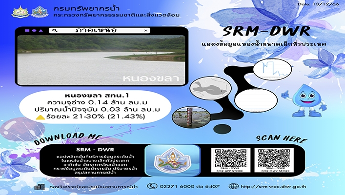 ทน. จัดทำแอปพลิเคชั่นที่บริการข้อมูลระดับน้ำในแหล่งน้ำขนาดเล็กทั่วประเทศ