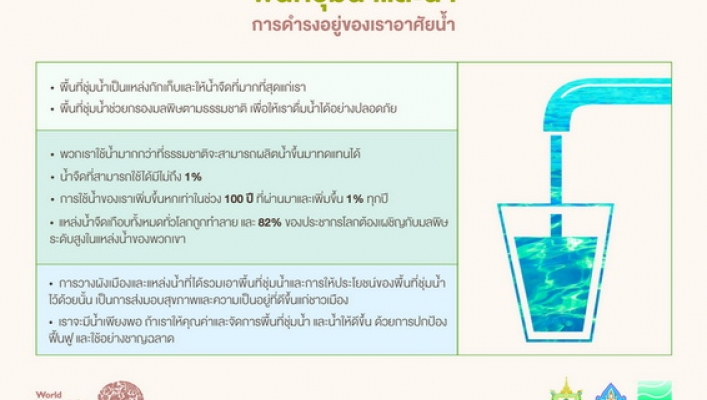 Infographic : วันพื้นที่ชุ่มน้ำโลก ปี 2567