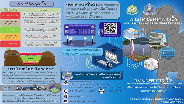 ืืทน. จัดทำระบบตรวจวัดระดับน้ำ