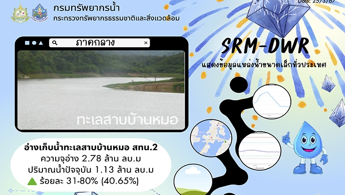 ทน. จัดทำแอปพลิเคชั่นที่บริการข้อมูลระดับน้ำในแหล่งน้ำขนาดเล็กทั่วประเทศ