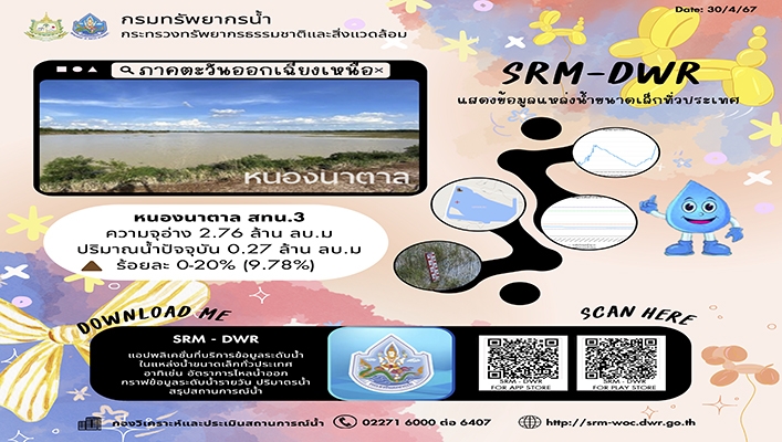 ทน. จัดทำแอปพลิเคชั่นที่บริการข้อมูลระดับน้ำในแหล่งน้ำขนาดเล็กทั่วประเทศ