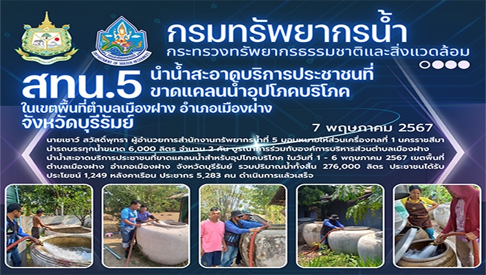 สทน.5 นำน้ำสะอาดบริการประชาชนที่ขาดแคลนน้ำอุปโภคบริโภค ในเขตพื้นที่ตำบลเมืองฝาง จังหวัดบุรีรัมย์