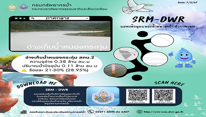 ทน. จัดทำแอปพลิเคชั่นที่บริการข้อมูลระดับน้ำในแหล่งน้ำขนาดเล็กทั่วประเทศ