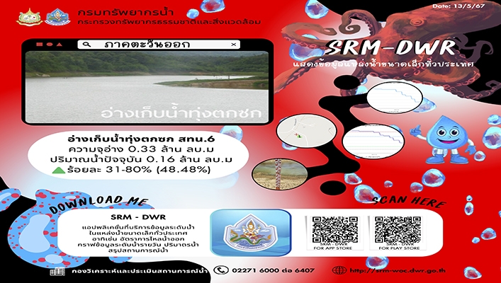 ทน. จัดทำแอปพลิเคชั่นที่บริการข้อมูลระดับน้ำในแหล่งน้ำขนาดเล็กทั่วประเทศ