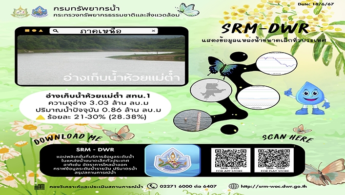 ทน. จัดทำแอปพลิเคชั่นที่บริการข้อมูลระดับน้ำในแหล่งน้ำขนาดเล็กทั่วประเทศ
