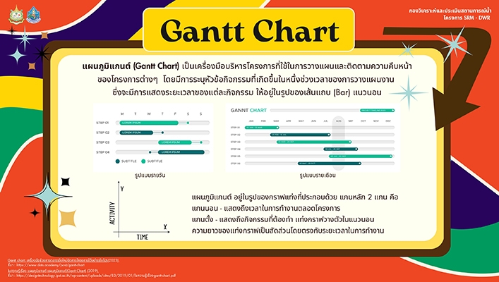 ทน. SRM-DWR ประชาสัมพันธ์โครงการพัฒนาระบบตรวจวัดปริมาณน้ำเก็บกักในแหล่งน้ำขนาดเล็กของกรมทรัพยากรน้ำ