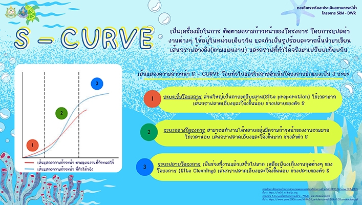 ทน. SRM-DWR ประชาสัมพันธ์โครงการพัฒนาระบบตรวจวัดปริมาณน้ำเก็บกักในแหล่งน้ำขนาดเล็กของกรมทรัพยากรน้ำ