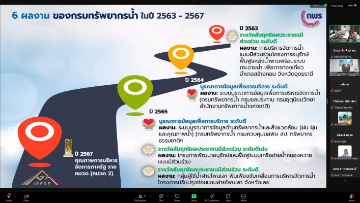 กรมทรัพยากรน้ำ เสริมความรู้บุคลากร เรื่อง “การเขียนผลงานเพื่อเข้ารับรางวัลเลิศรัฐ สาขาบริการภาครัฐ และสาขาบริหารราชการแบบมีส่วนร่วม”