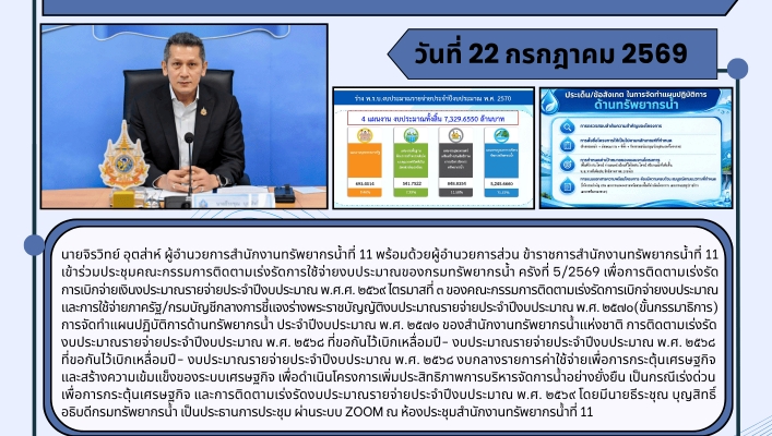 ทส. ทน. สทน.11 เข้าร่วมประชุมคณะกรรมการติดตามเร่งรัดการใช้จ่ายงบประมาณของกรมทรัพยากรน้ำ ครังที่ 5/2569
