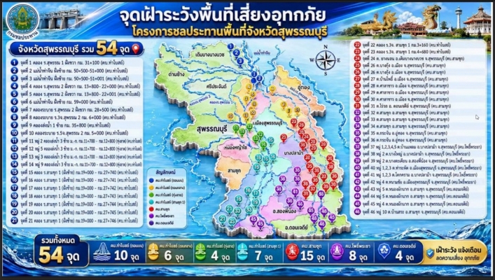 สทน.7 เข้าร่วมประชุมคณะอนุกรรมการป้องกันและแก้ไขปัญหาอุทกภัยและภัยแล้งกลุ่มลุ่มน้ำท่าจีน